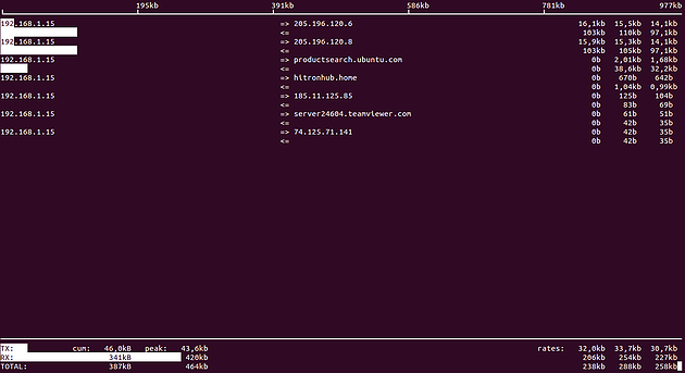 Medición del consumo de ancho de banda en tu red en Linux
