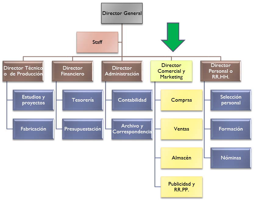 Sistemes CRM