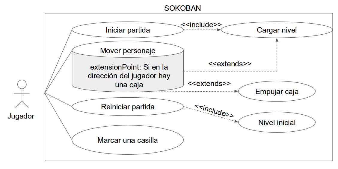 Diagramas de casos de uso