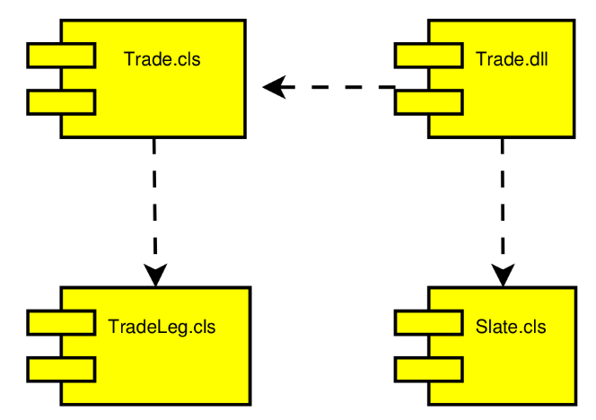 Diagramas de implementación