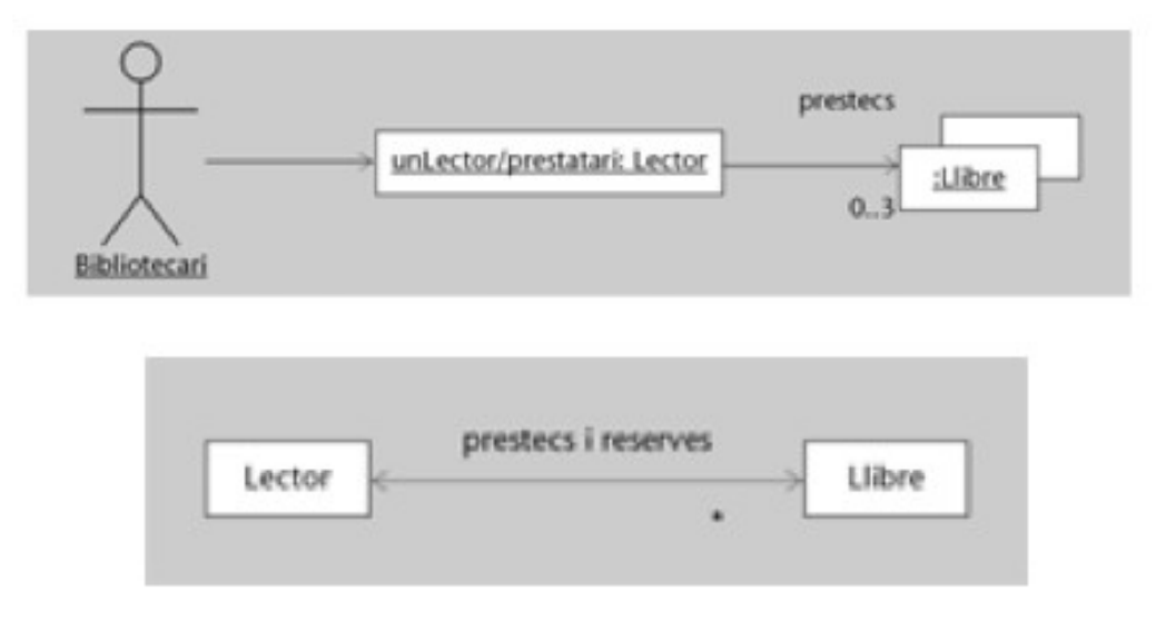 Diagramas de interacción