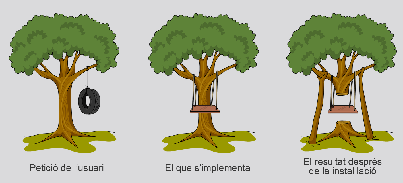 Optimitzación de programario