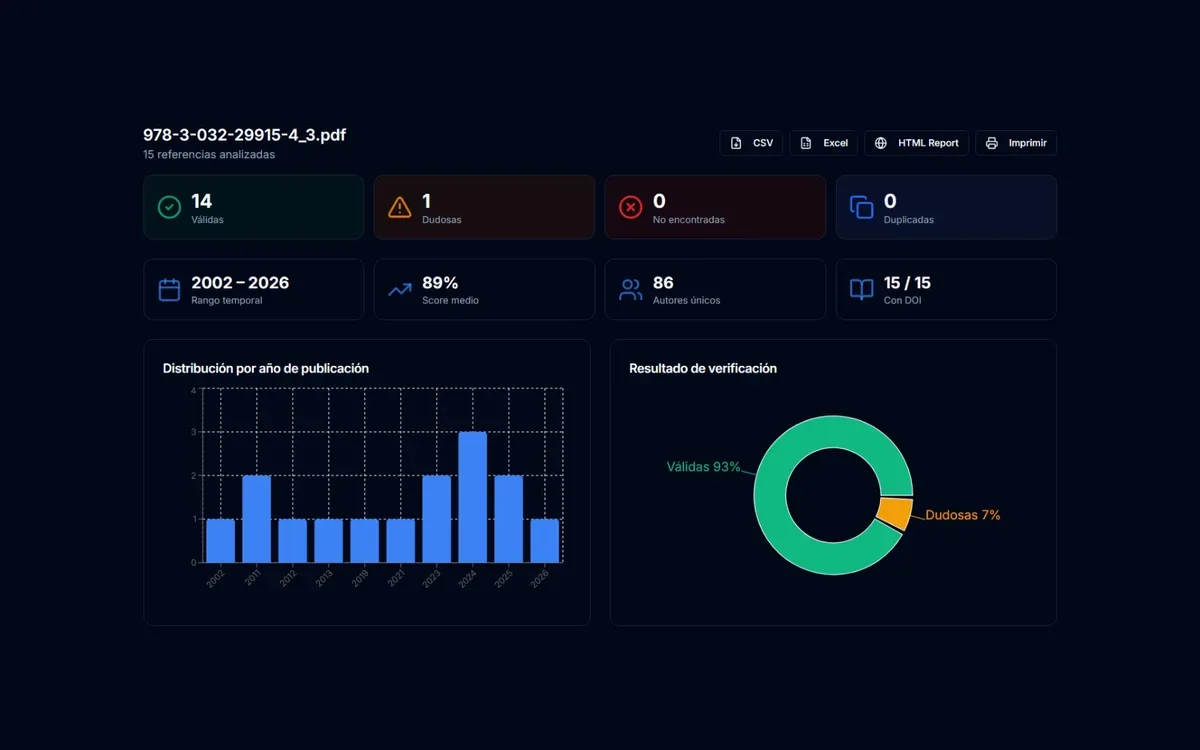 CiteCheck: análisis terminado de las referencias de un artículo