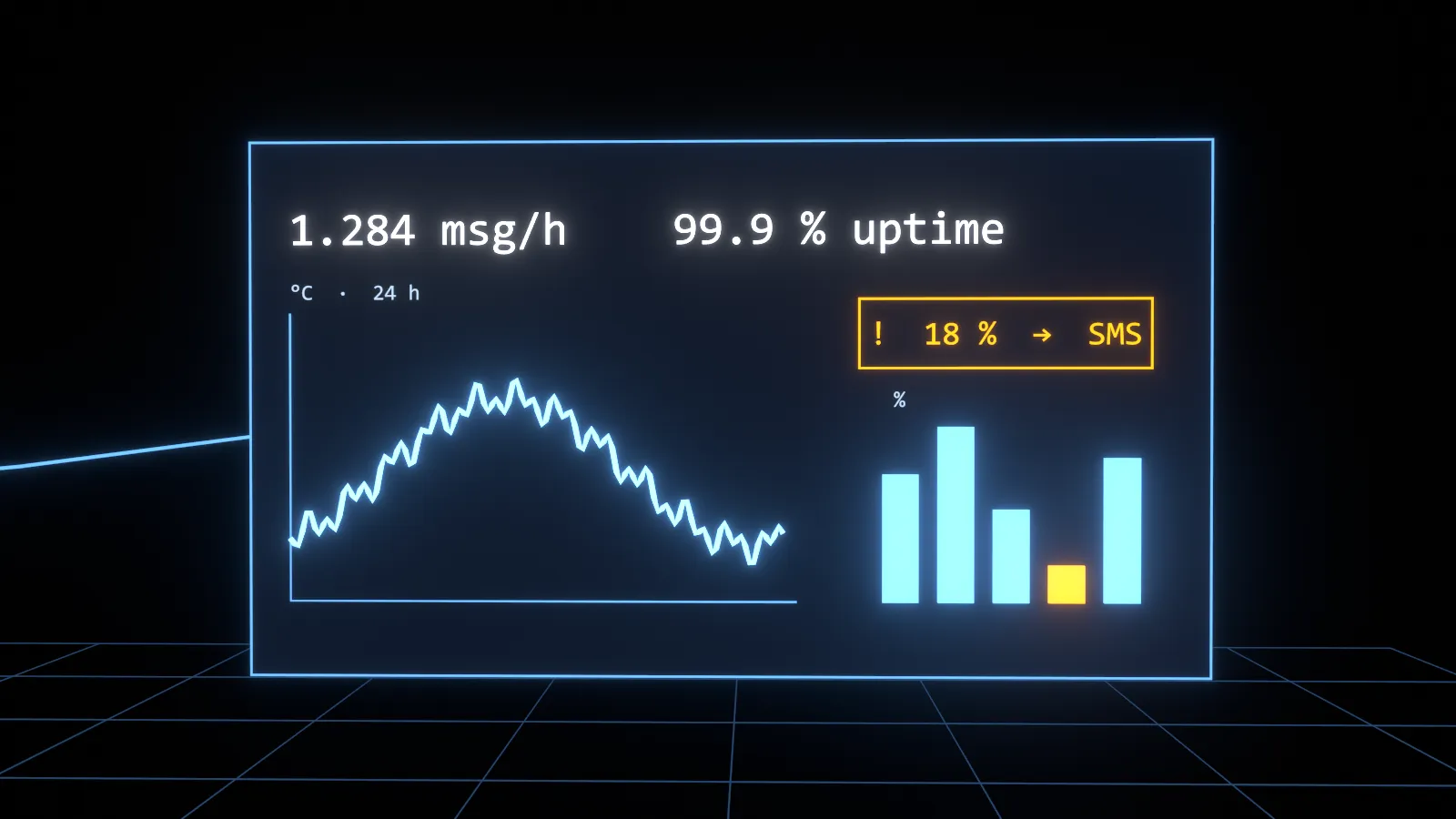 Animación: un sensor envía su medida por LoRa a una pasarela, los bits viajan por internet hasta un servidor que los decodifica y el dato acaba en un panel con gráficas y una alerta